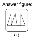 Non verbal reasoning, Series practice questions with detailed solutions, Series question and answers with explanations, Non-verbal series, series tips and tricks, practice tests for competitive exams, Free series practice questions